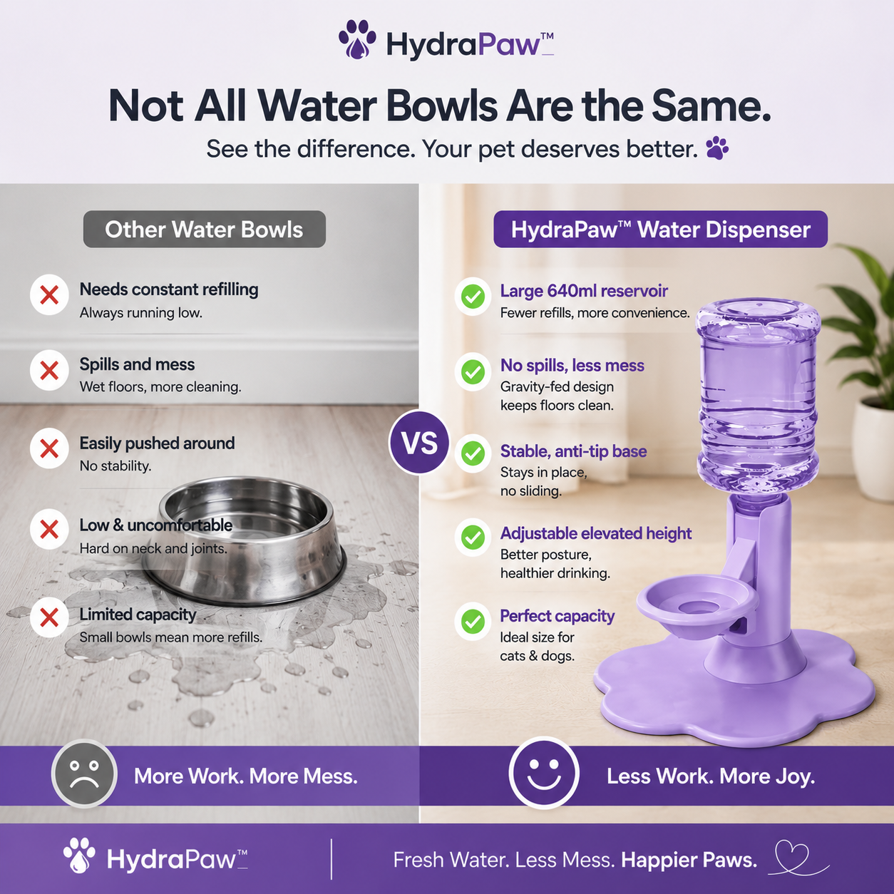 HydraPaw™ — Fresh Water, Happy Paws.