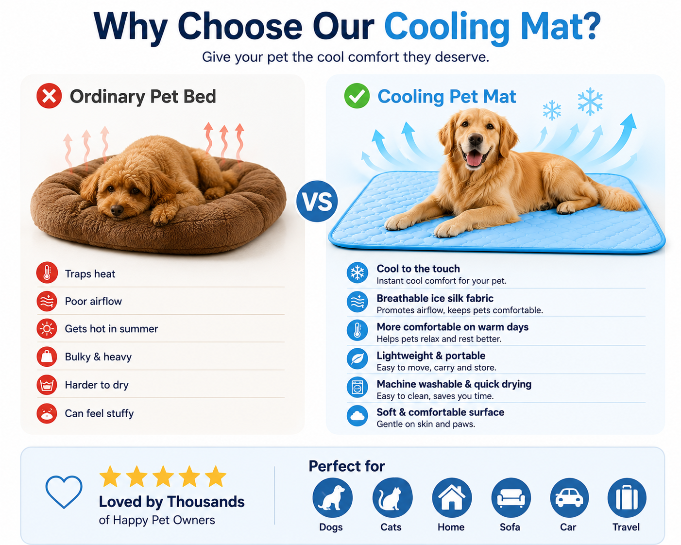 AURÉL™ Pet Cooling Mat