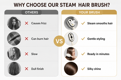 HydraMist™ Steam Hair Brush