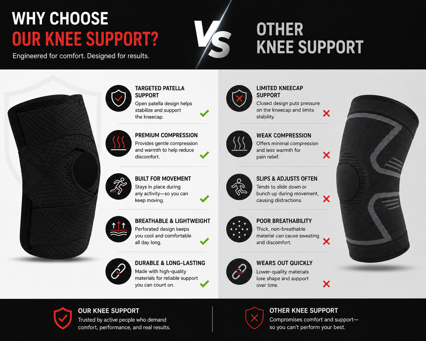 OrthoFlex™ Elite Knee Brace 12