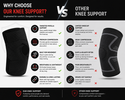 OrthoFlex™ Elite Knee Brace 12